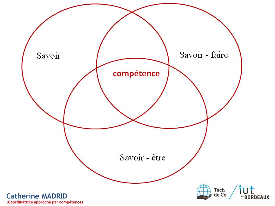 logo compétence